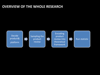 OVERVIEW OF THE WHOLE RESEARCH




                               Encoding
    Decide     Sampling the     product
   product&      product      review into   Run statistic
    platform     review       theoratical
                              framework
 