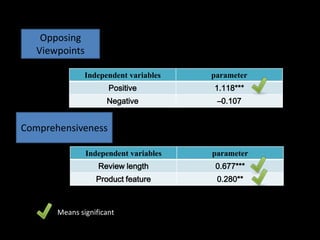 Opposing
   Viewpoints

               Independent variables    parameter
                      Positive          1.118***
                     Negative            –0.107


Comprehensiveness

                Independent variables   parameter
                   Review length         0.677***
                  Product feature        0.280**



       Means significant
 