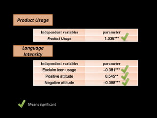 Product Usage

           Independent variables   parameter
                Product Usage      1.038***

  Language
   Intensity
           Independent variables   parameter
            Exclaim icon usage     –0.381***
               Positive attitude    0.545**
               Negative attitude   –0.358***




    Means significant
 
