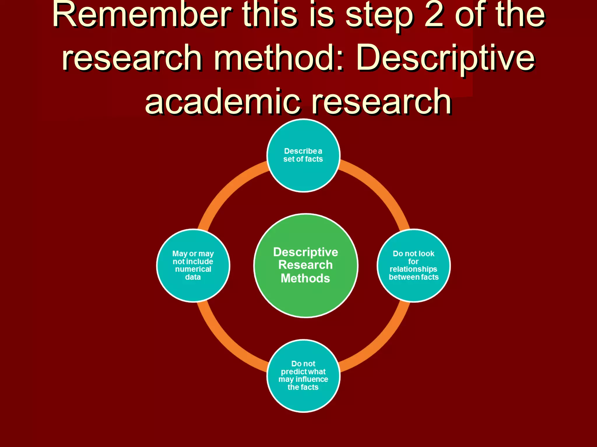 Remember this is step 2 of theRemember this is step 2 of the
research method: Descriptiveresearch method: Descriptive
academic researchacademic research
 