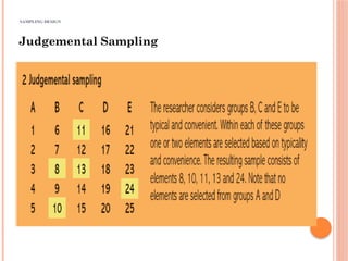 Research Method, Methodology and Design PPT 1.pptx