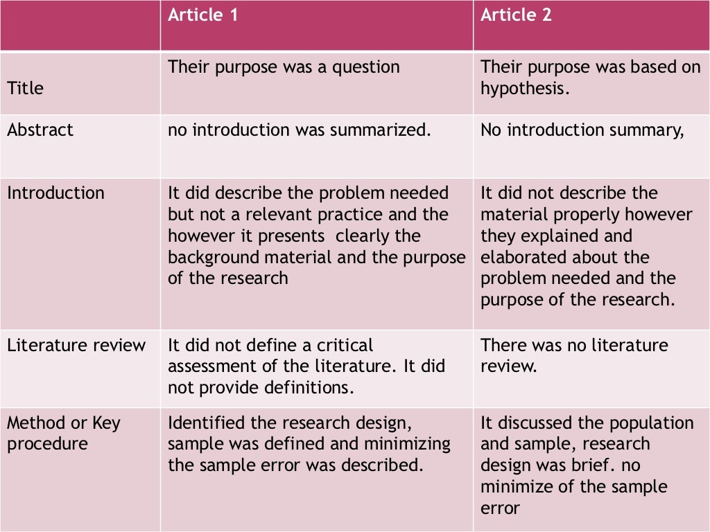 Steps of problem solving in psychology image