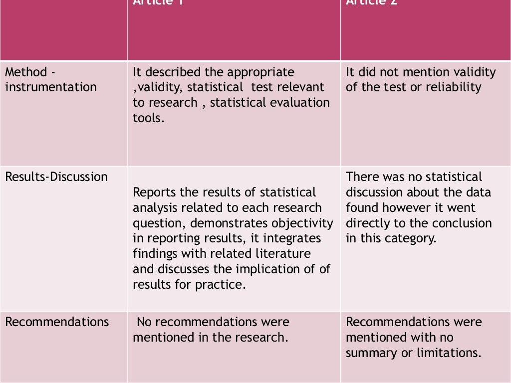 Examples of problem solving process image