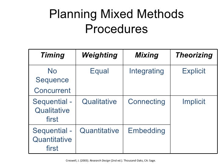 mixed method research design essay Pdf version of this page the field of mixed methods has only been widely accepted for the last decade, though researchers have long been using multiple methods, just not calling them “mixed” mixed methods research takes advantage of using multiple ways to explore a research problem basic characteristics design can be based on either. mixed method research design essay Pdf version of this page the field of mixed methods has only been widely accepted for the last decade, though researchers have long been using multiple methods, just not calling them “mixed” mixed methods research takes advantage of using multiple ways to explore a research problem basic characteristics design can be based on either.