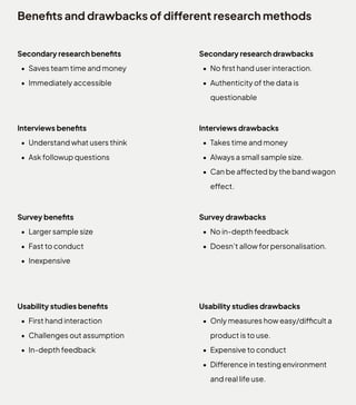 Benefitsanddrawbacksofdifferentresearchmethods
Secondaryresearchbenefit
Savesteamtimeandmone
Immediatelyaccessible
Secondaryresearchdrawback
Nofirsthanduserinteraction
Authenticityofthedatais
questionable
Interviewsbenefit
Understandwhatusersthin
Askfollowupquestions
Interviewsdrawback
Takestimeandmone
Alwaysasmallsamplesize
Canbeaffectedbythebandwagon
effect.
Surveybenefit
Largersamplesiz
Fasttoconduc
Inexpensive
Surveydrawback
Noin-depthfeedbac
Doesn’tallowforpersonalisation.
Usabilitystudiesbenefit
Firsthandinteractio
Challengesoutassumptio
In-depthfeedback
Usabilitystudiesdrawback
Onlymeasureshoweasy/difficulta
productistouse
Expensivetoconduc
Differenceintestingenvironment
andreallifeuse.
 