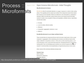 Process :: Microform ats http://jessykate.posterous.com/open-science-microformats-initial-thoughts 