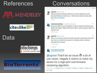 References            Conversations  Data 