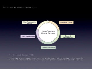 How do you go about designing it!....




      User Centered Design (UCD)

      The design process that places the user at the center of the design rather than the
      object to be designed. It is a philosophy and process rather than an end in itself.
 