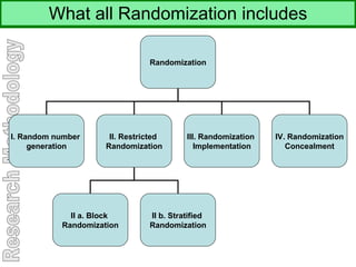 Research methodology | PPT