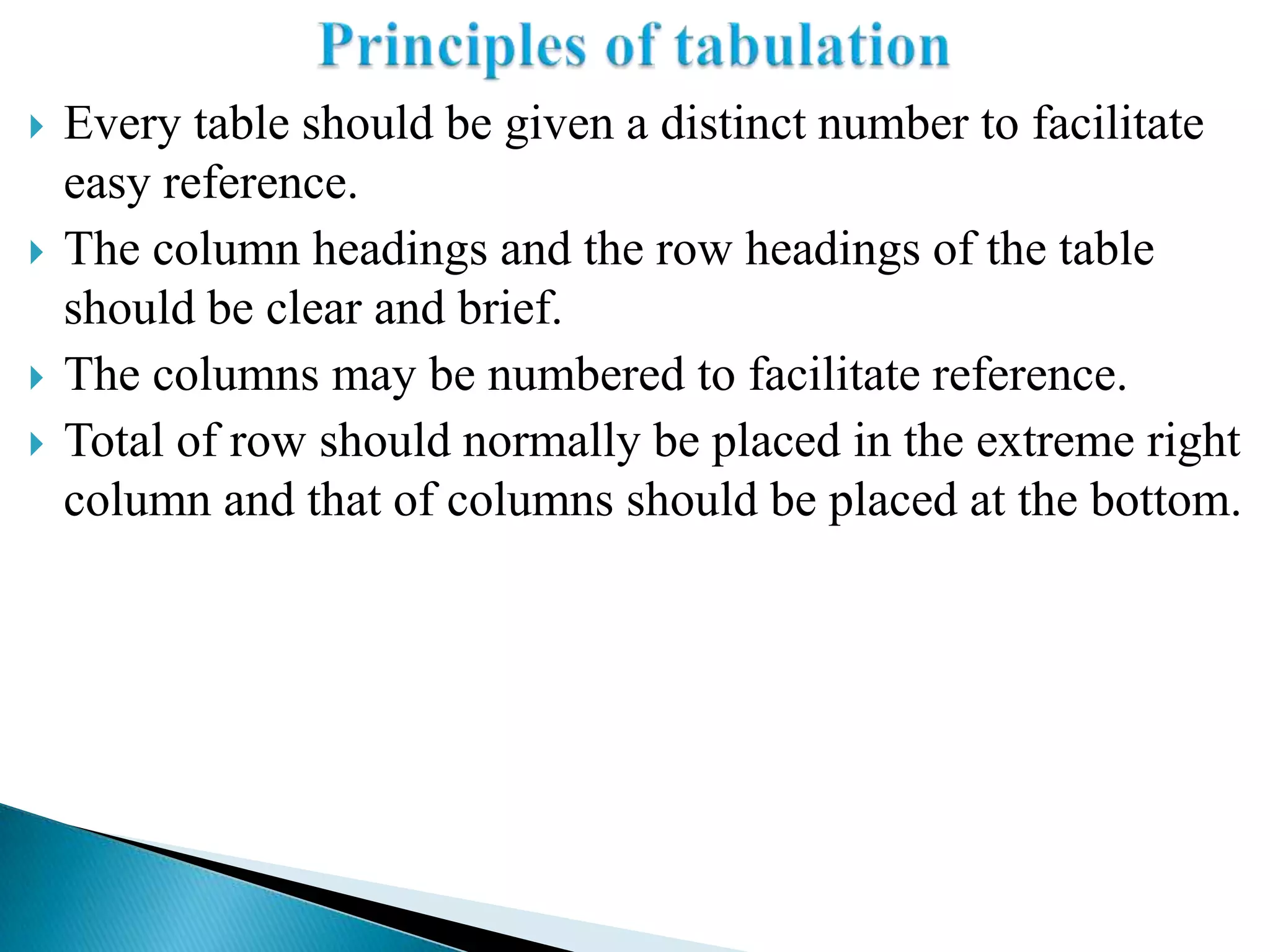    Every table should be given a distinct number to facilitate
    easy reference.
   The column headings and the row headings of the table
    should be clear and brief.
   The columns may be numbered to facilitate reference.
   Total of row should normally be placed in the extreme right
    column and that of columns should be placed at the bottom.
 