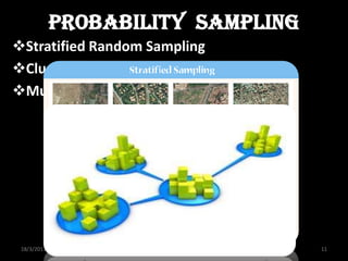 Probability Sampling
Stratified Random Sampling
Cluster Sampling
Multistage Sampling




 18/3/2011                          11
 
