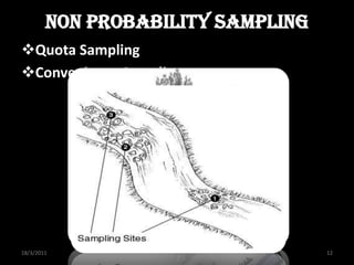 Non probability sampling
Quota Sampling
Convenience Sampling




18/3/2011                          12
 