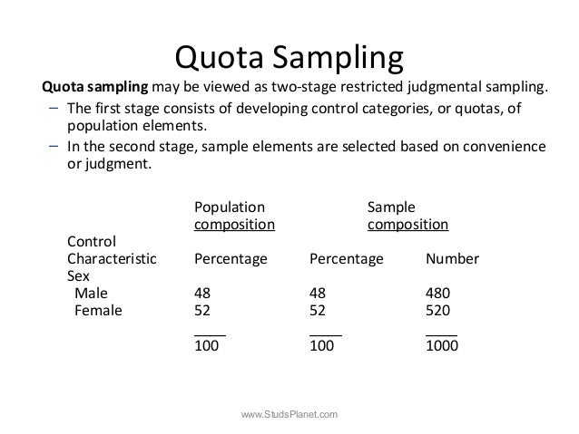 Research methodology