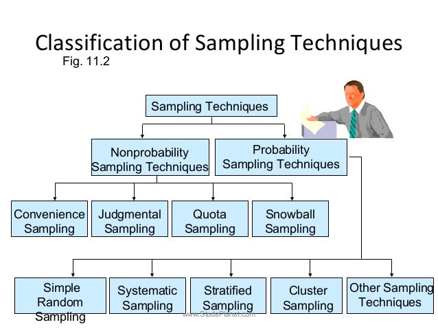 Research methodology