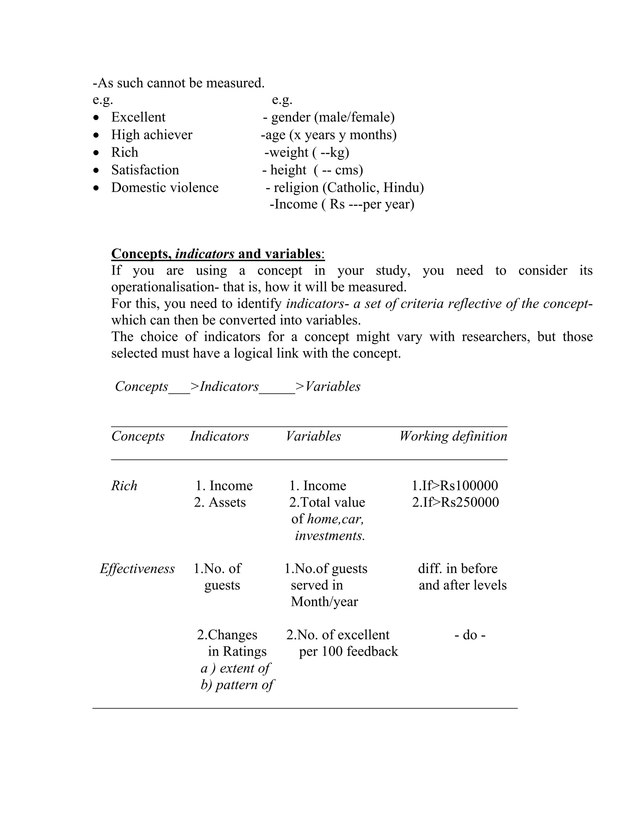 -As such cannot be measured.
e.g.
e.g.
• Excellent
- gender (male/female)
• High achiever
-age (x years y months)
• Rich
-weight ( --kg)
• Satisfaction
- height ( -- cms)
• Domestic violence
- religion (Catholic, Hindu)
-Income ( Rs ---per year)

Concepts, indicators and variables:
If you are using a concept in your study, you need to consider its
operationalisation- that is, how it will be measured.
For this, you need to identify indicators- a set of criteria reflective of the conceptwhich can then be converted into variables.
The choice of indicators for a concept might vary with researchers, but those
selected must have a logical link with the concept.
Concepts___>Indicators_____>Variables
_______________________________________________________
Concepts
Indicators
Variables
Working definition
_______________________________________________________
Rich

Effectiveness

1. Income
2. Assets

1.No. of
guests

1. Income
2.Total value
of home,car,
investments.
1.No.of guests
served in
Month/year

1.If>Rs100000
2.If>Rs250000

diff. in before
and after levels

2.Changes
2.No. of excellent
- do in Ratings
per 100 feedback
a ) extent of
b) pattern of
___________________________________________________________

 