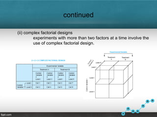 FORMAL RESEARCH DESIGN Research methodology | PPT
