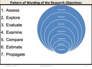 Pattern of Wording of the Research Objectives
1.1. AssessAssess
2.2. ExploreExplore
3.3. EvaluateEvaluate
4.4. ExamineExamine
5.5. CompareCompare
6.6. EstimateEstimate
7.7. PropagatePropagate
February 21, 2016 24rijalcpr@gmail.com
 