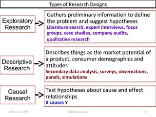 Types of Research Designs
Exploratory
Research
Descriptive
Research
Causal
Research
Test hypotheses about cause and effect
relationships
X causes Y
Gathers preliminary information to define
the problem and suggest hypotheses
Literature search, expert interviews, focus
groups, case studies, company audits,
qualitative research
Describes things as the market potential of
a product, consumer demographics and
attitudes
Secondary data analysis, surveys, observations,
panels, simulations
February 21, 2016 33rijalcpr@gmail.com
 