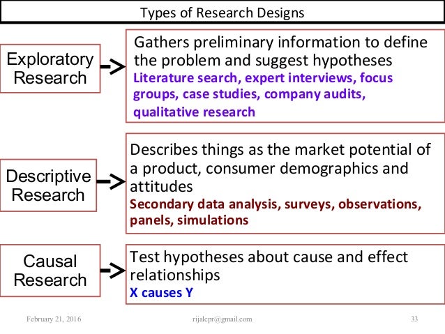 research methodology exploratory research
