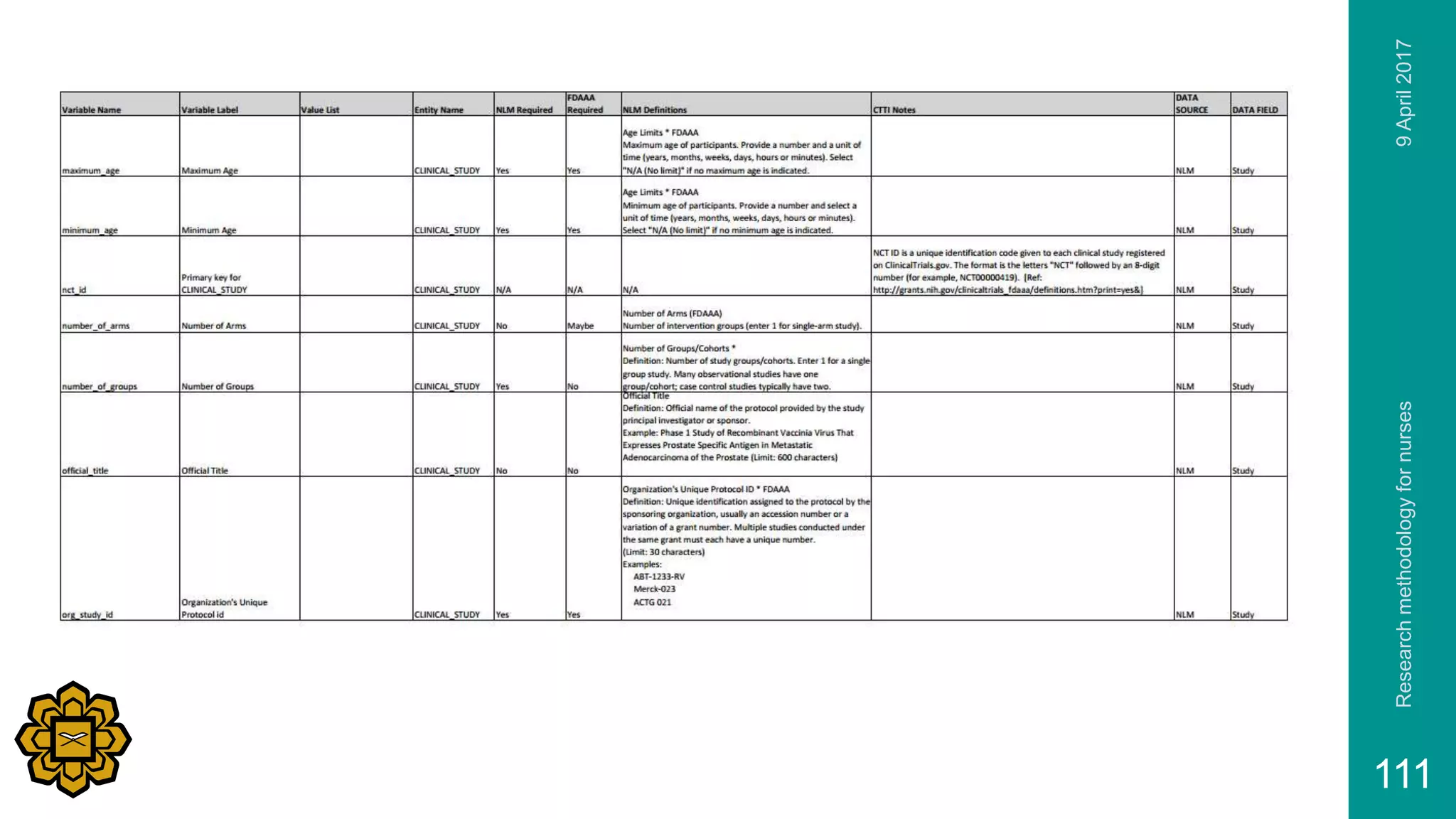 9April2017Researchmethodologyfornurses
111
 