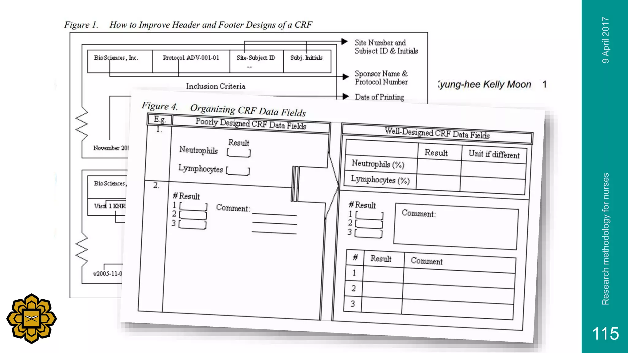 9April2017Researchmethodologyfornurses
115
 