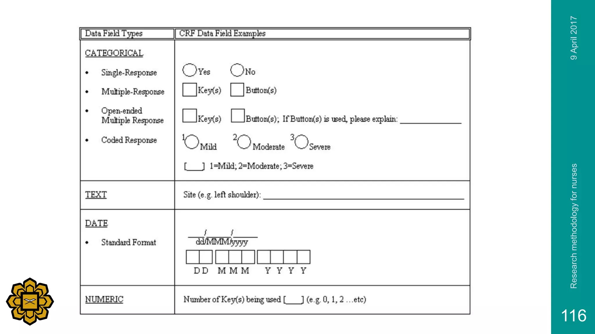 9April2017Researchmethodologyfornurses
116
 