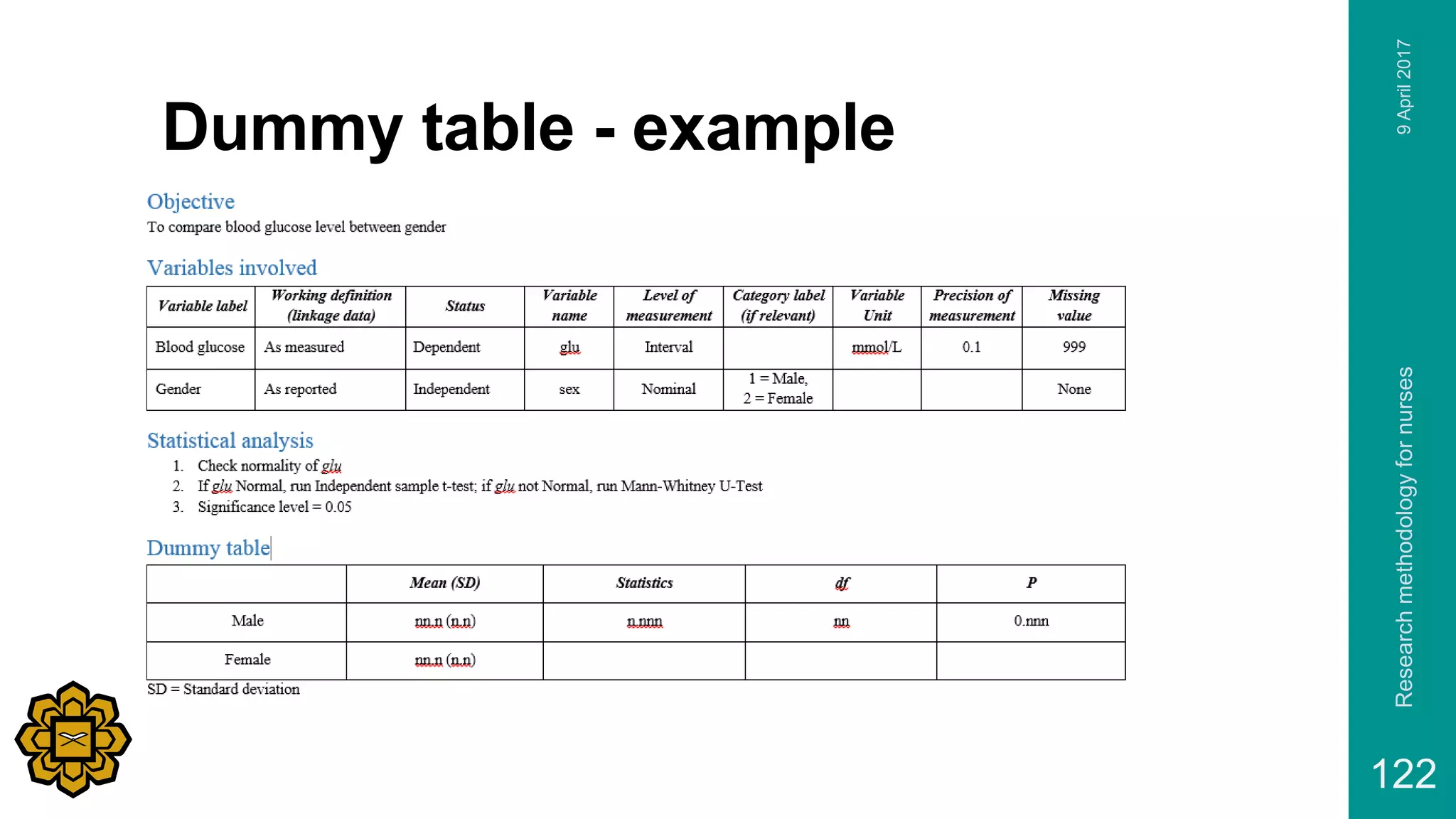 Dummy table - example
9April2017Researchmethodologyfornurses
122
 