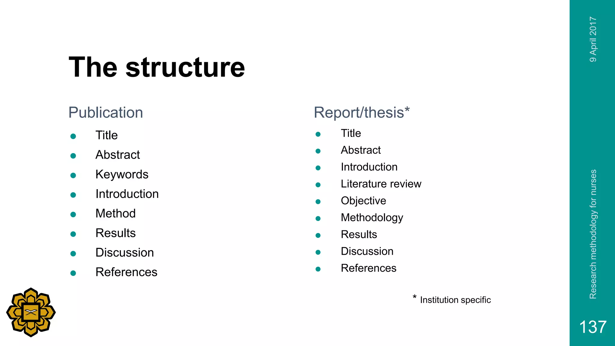 The structure
Publication
 Title
 Abstract
 Keywords
 Introduction
 Method
 Results
 Discussion
 References
Report/thesis*
 Title
 Abstract
 Introduction
 Literature review
 Objective
 Methodology
 Results
 Discussion
 References
9April2017Researchmethodologyfornurses
137
* Institution specific
 