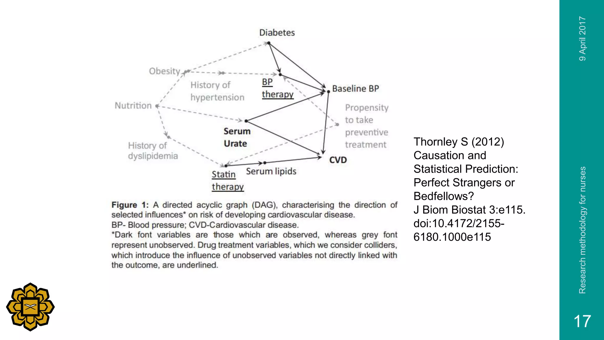 Thornley S (2012)
Causation and
Statistical Prediction:
Perfect Strangers or
Bedfellows?
J Biom Biostat 3:e115.
doi:10.4172/2155-
6180.1000e115
9April2017Researchmethodologyfornurses
17
 