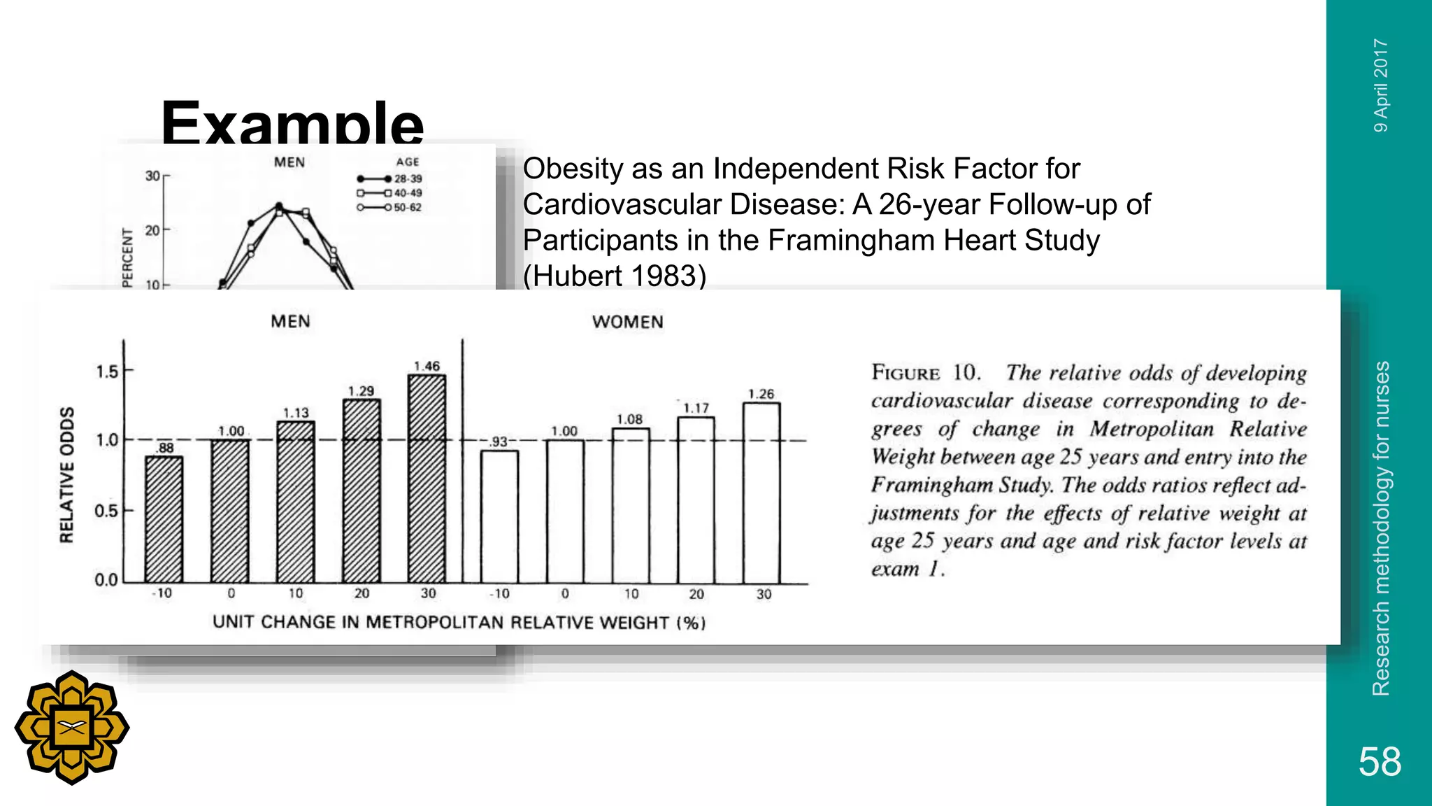 Example Obesity as an Independent Risk Factor for
Cardiovascular Disease: A 26-year Follow-up of
Participants in the Framingham Heart Study
(Hubert 1983)
9April2017Researchmethodologyfornurses
58
 