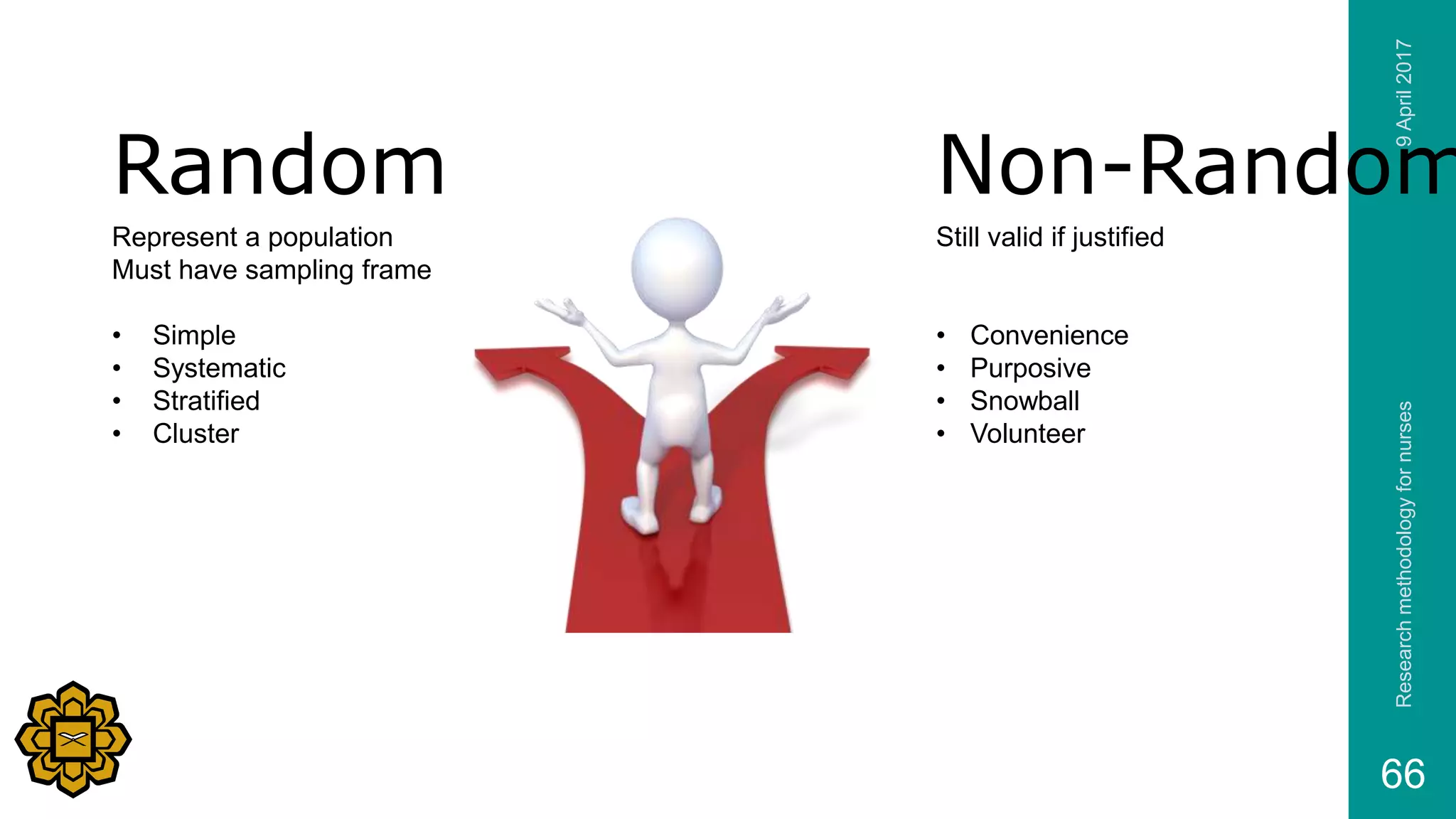 9April2017Researchmethodologyfornurses
66
Random Non-Random
Represent a population
Must have sampling frame
• Simple
• Systematic
• Stratified
• Cluster
Still valid if justified
• Convenience
• Purposive
• Snowball
• Volunteer
 