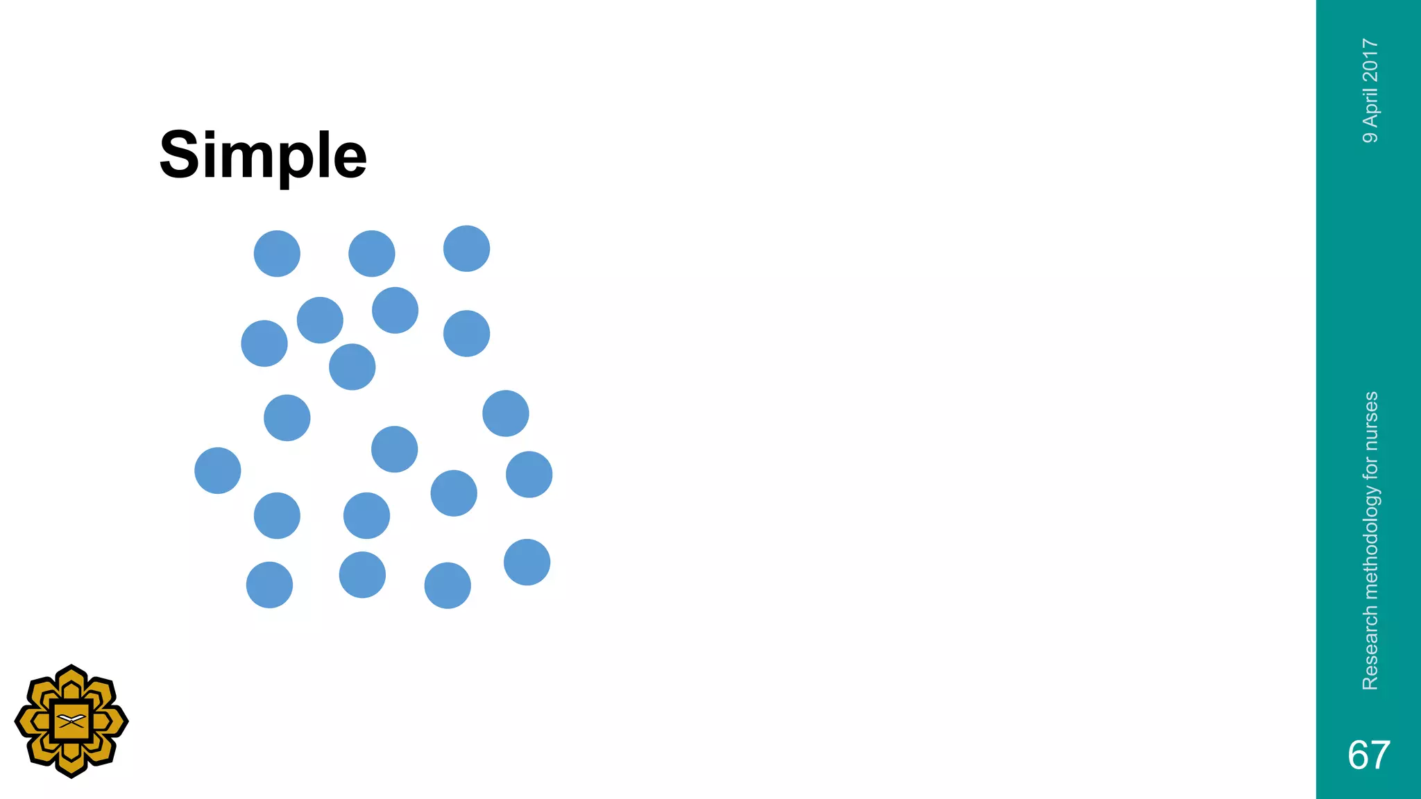Simple
9April2017Researchmethodologyfornurses
67
 