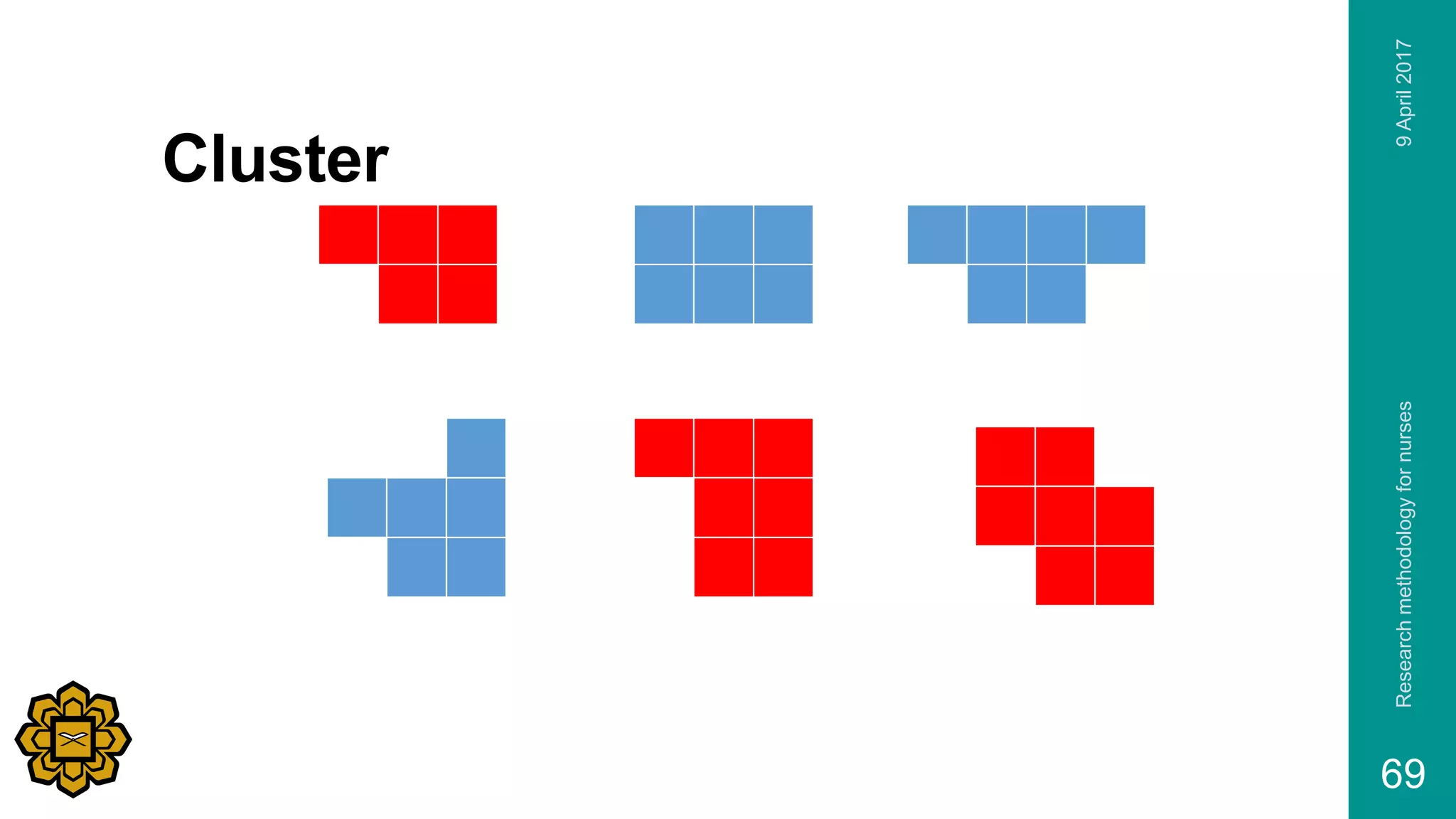 Cluster
9April2017Researchmethodologyfornurses
69
 