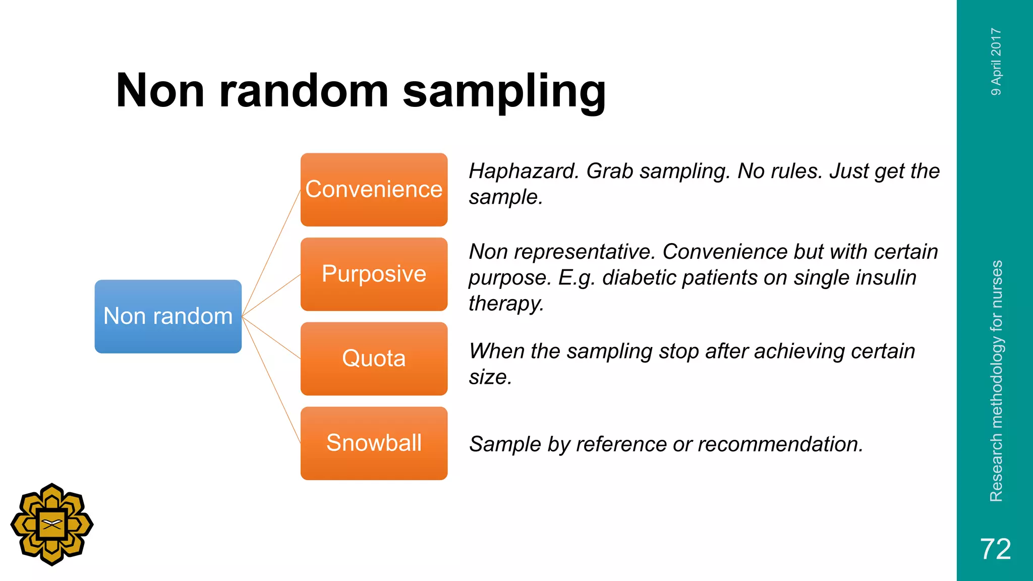 Non random sampling
Non random
Convenience
Purposive
Quota
Snowball
9April2017Researchmethodologyfornurses
72
Haphazard. Grab sampling. No rules. Just get the
sample.
Non representative. Convenience but with certain
purpose. E.g. diabetic patients on single insulin
therapy.
When the sampling stop after achieving certain
size.
Sample by reference or recommendation.
 