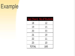 Research methodology