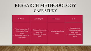 RESEARCH METHODOLOGY
CASE STUDY
F- Ansar I- KM- AslamJunaid Iqbal
• What is case study?
• Purposes of case
study
• Prominent places of
case study
• Methods Involve in
case study
• Strategies for case
study
• Approaches of case
study
• Advantages &
Disadvantages of
case study
• Guideline for case
study
 