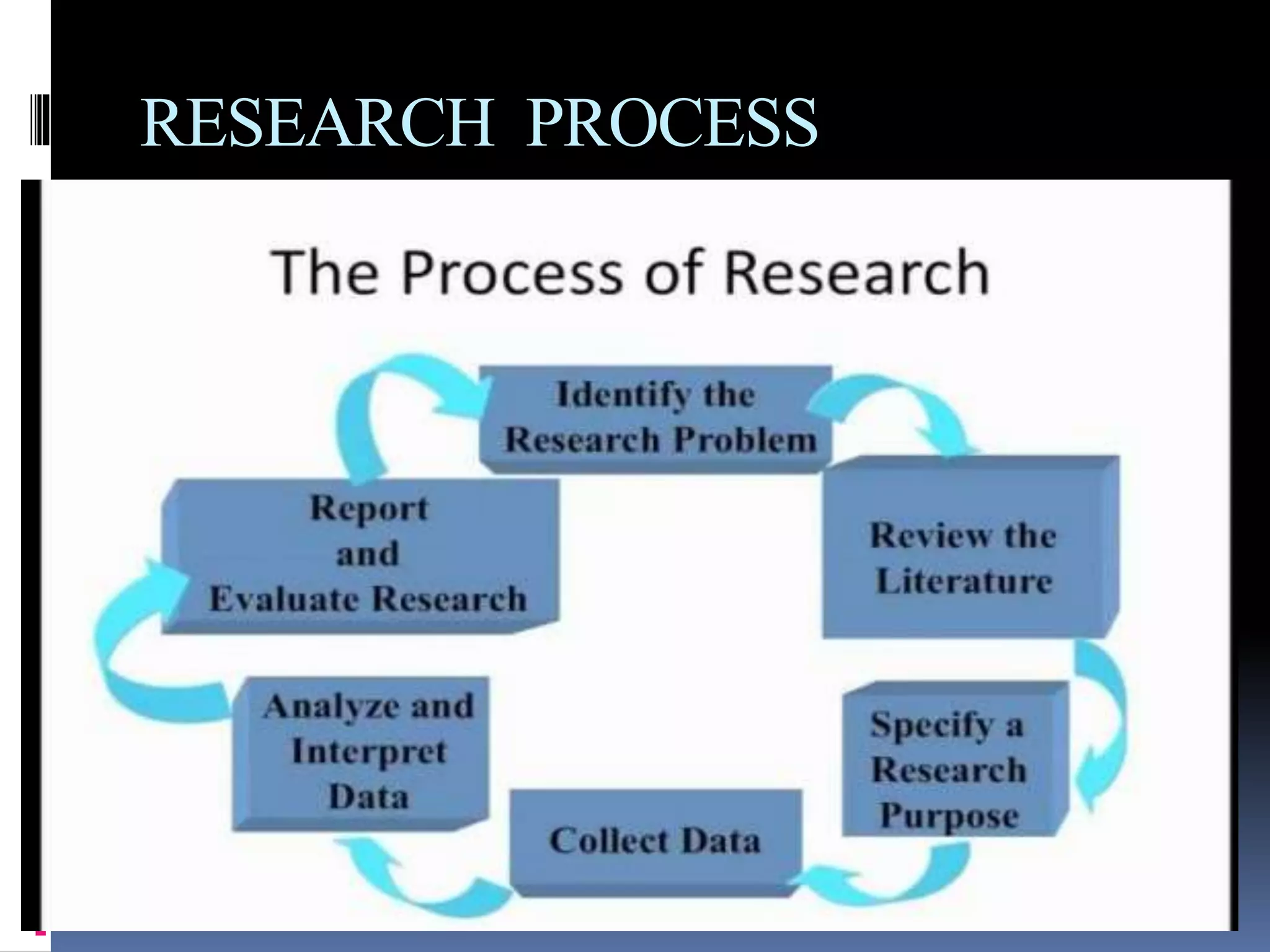 RESEARCH PROCESS