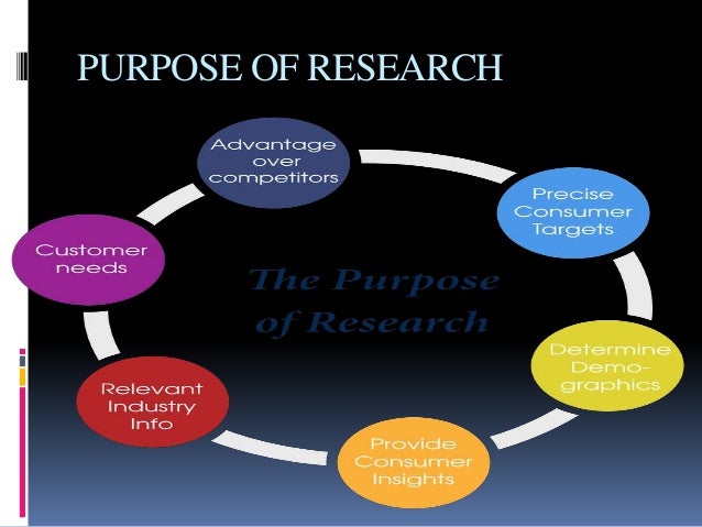 research purpose objectives