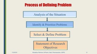 Process of Defining Problem
11/2/2019 Mustafizur Rahman, M.Pharm, Dept. Pharmaceutics. (GIPS)
Analysis of the Situation
Identify & Prioritize Problems
Select & Define Problem
Statement of Research
Objectives
12
 