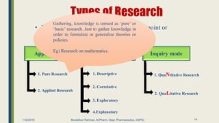 Mustafizur Rahman, M.Pharm, Dept. Pharmaceutics. (GIPS)
Types of Research
• Research can be classified from the view point or
perspectives as, From the view point
Application Objective Inquiry mode
1. Pure Research
2. Applied Research
2. Correlative
4.Explanatory
3. Exploratory
1. Descriptive 1. QuaNtitative Research
2. QuaLitative Research
Gathering, knowledge is termed as ‘pure’ or
‘basic’ research. Just to gather knowledge in
order to formulate or generalize theories or
policies.
Eg) Research on mathematics.
11/2/2019 14
 