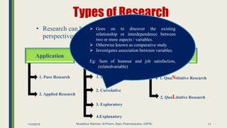 Types of Research
• Research can be classified from the view point or
perspectives as, From the view point
17
Application Objective Inquiry mode
1. Pure Research
2. Applied Research
2. Correlative
4.Explanatory
3. Exploratory
1. Descriptive 1. QuaNtitative Research
2. QuaLitative Research
 Goes on to discover the existing
relationship or interdependence between
two or more aspects / variables.
 Otherwise known as comparative study.
 Investigates association between variables.
Eg: Sum of humour and job satisfaction,
(relatedvariable)
11/2/2019 Mustafizur Rahman, M.Pharm, Dept. Pharmaceutics. (GIPS)
 