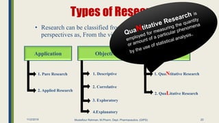 Types of Research
• Research can be classified from the view point or
perspectives as, From the view point
20
Application Objective Inquiry mode
1. Pure Research
2. Applied Research
2. Correlative
4.Explanatory
3. Exploratory
1. Descriptive 1. QuaNtitative Research
2. QuaLitative Research
11/2/2019 Mustafizur Rahman, M.Pharm, Dept. Pharmaceutics. (GIPS)
 