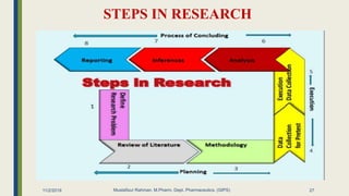 STEPS IN RESEARCH
11/2/2019 Mustafizur Rahman, M.Pharm, Dept. Pharmaceutics. (GIPS) 27
 