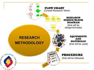 Research methodology | PDF
