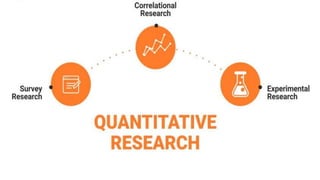 Methods Of Quantitative Research
• Survey Research
• Descriptive Research
• Correlational Research
 