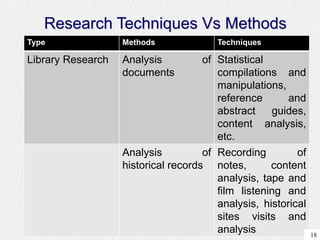 Research methodology | PDF