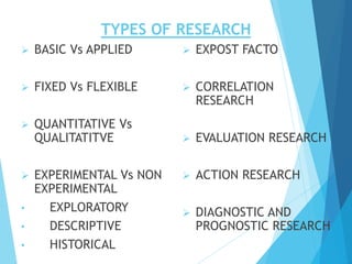 TYPES OF RESEARCH
 BASIC Vs APPLIED
 FIXED Vs FLEXIBLE
 QUANTITATIVE Vs
QUALITATITVE
 EXPERIMENTAL Vs NON
EXPERIMENTAL
• EXPLORATORY
• DESCRIPTIVE
• HISTORICAL
 EXPOST FACTO
 CORRELATION
RESEARCH
 EVALUATION RESEARCH
 ACTION RESEARCH
 DIAGNOSTIC AND
PROGNOSTIC RESEARCH
 