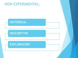 NON EXPERIMENTAL:
HISTORICAL
DESCRIPTIVE
EXPLORATORY
 
