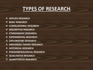 TYPES OF RESEARCH
 APPLIED RESEARCH
 BASIC RESEARCH
 CORRELATIONAL RESEARCH
 DESCRIPTIVE RESEARCH
 ETHNOGRAPIC RESEARCH
 EXPERIMENTAL RESEARCH
 EXPLORATORY RESEARCH
 GROUNDED THEORY RESEARCH
 HISTORICAL RESEARCH
 PHENOMENOLOGICAL RESEARCH
 QUALITATIVE RESEARCH
 QUANTITATIVE RESEARCH
 