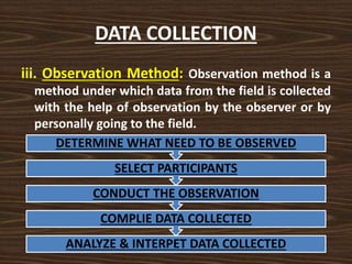 DATA COLLECTION
iii. Observation Method: Observation method is a
method under which data from the field is collected
with the help of observation by the observer or by
personally going to the field.
ANALYZE & INTERPET DATA COLLECTED
COMPLIE DATA COLLECTED
CONDUCT THE OBSERVATION
SELECT PARTICIPANTS
DETERMINE WHAT NEED TO BE OBSERVED
 